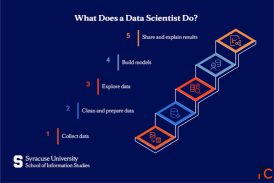 WE ARE HIRING DATA SCIENTIST IN SALEM