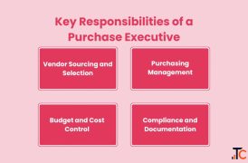 WE ARE HIRING PURCHASE EXECUTIVES IN SALEM