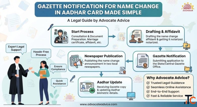 Simple Gazette Notification for Name Change Process