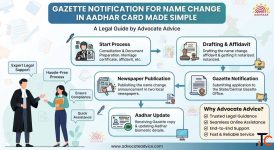 Simple Gazette Notification for Name Change Process