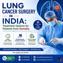 Best Lung Cancer Hospitals in India