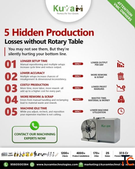 Hidden Production Losses Without a Rotary Table
