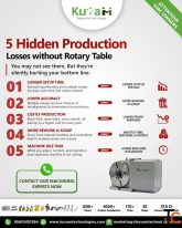 Hidden Production Losses Without a Rotary Table