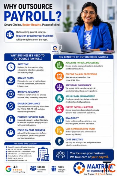 Top Payroll compliance service in India -Maatrom