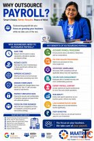Top Payroll compliance service in India -Maatrom