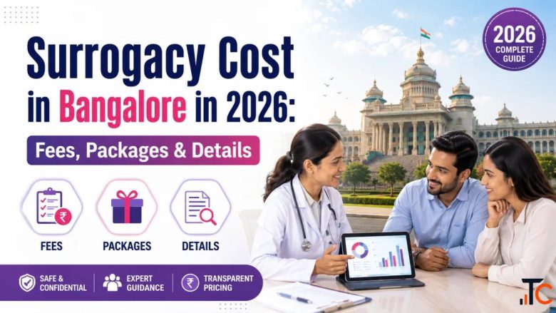 Surrogacy Cost in Bangalore