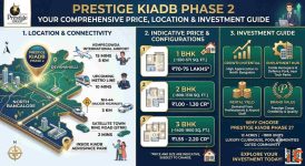 Prestige Park Lane KIADB Phase 2 - Upcoming Launch Project