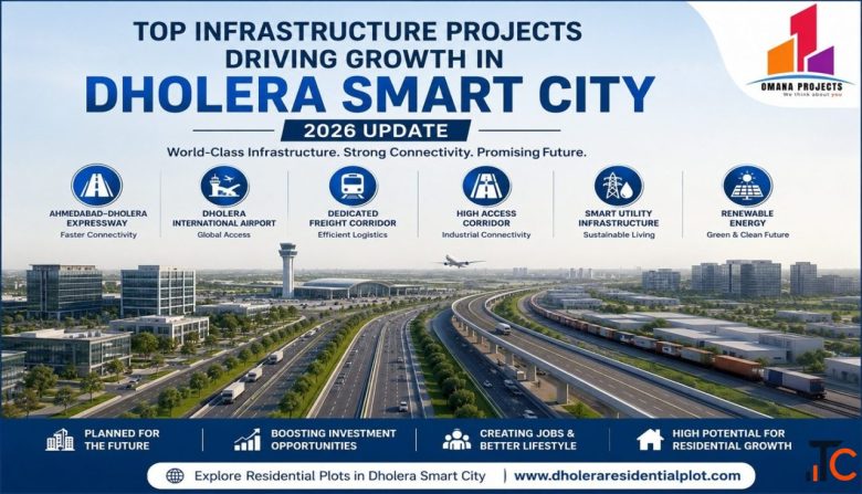 SCO Plots in Dholera SIR - Commercial Property Options