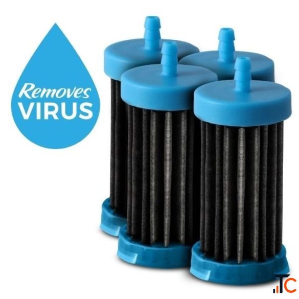 Concerned About Tap Water Quality Upgrade Your Filtration SaganLife
