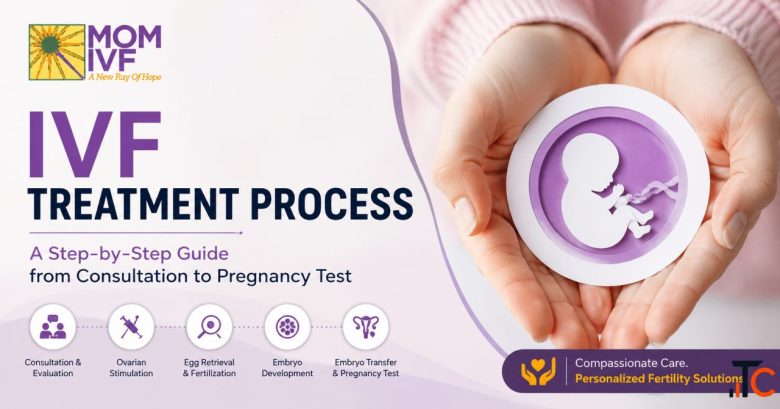 IVF Doctor in Hyderabad for Personalized Fertility Solutions