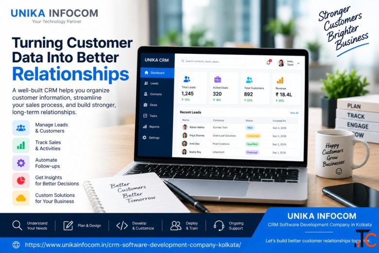 CRM Software Development - Turning Customer Data Into Better Relationships