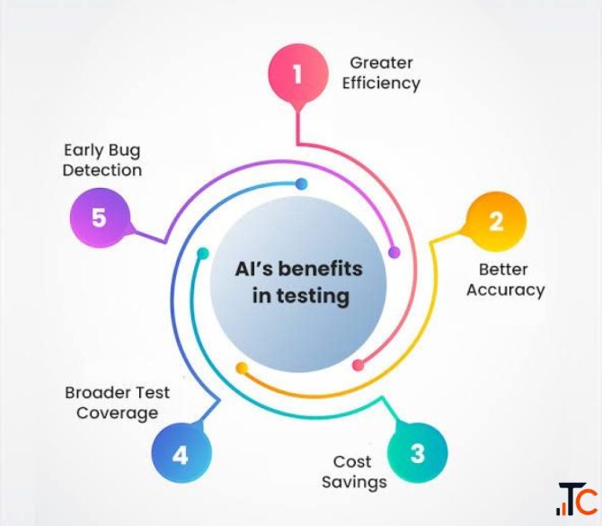 AI Automation Testing Course Quality Thought