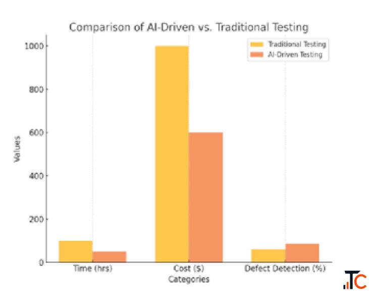 AI Automation Testing Course Quality Thought