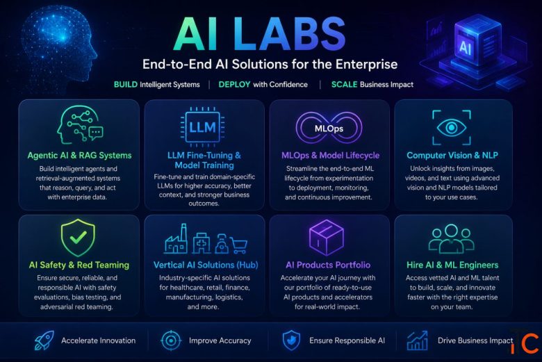 Enterprise AI Solutions AI Consulting and Development Services
