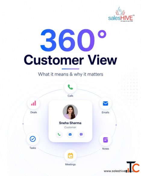 Turn More Solar Enquiries into Successful Projects with SalesHive CRM