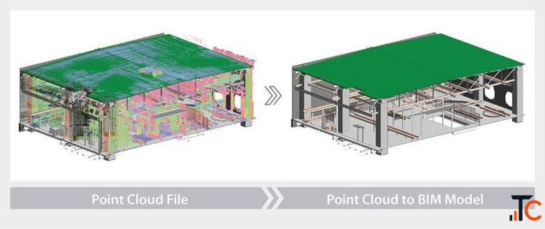 Point Cloud to BIM Services That Turn Laser Scans Into Usable Building Models