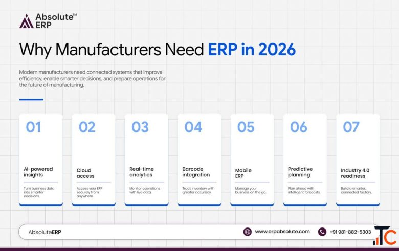 AI-Enabled Cloud ERP Software for Manufacturing Growing Businesses