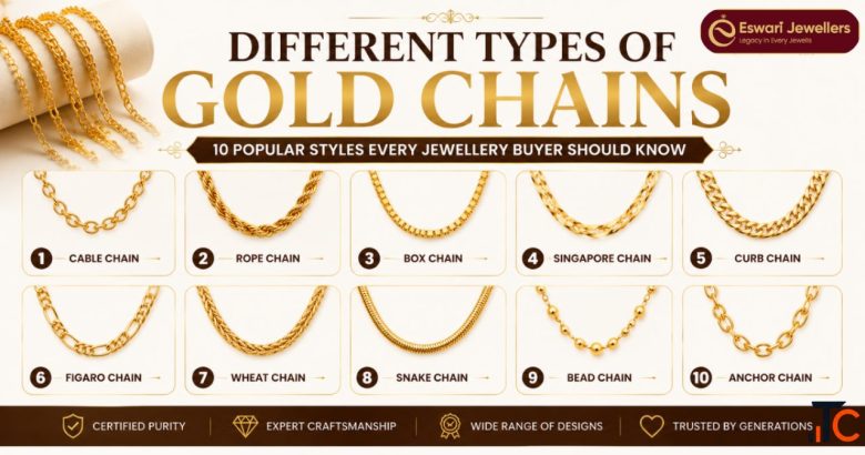 Top Jewellery Collection - Eswari Jewellers