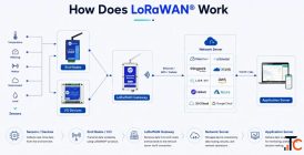 LoRaWAN Solutions India - IoT Connectivity Provider Smart City Solutions UniConverge Technology