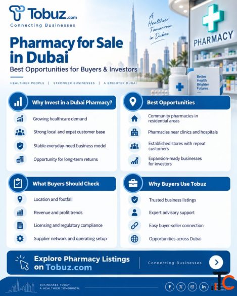 Profitable Pharmacy for Sale in Dubai - Ready-to-Operate Business