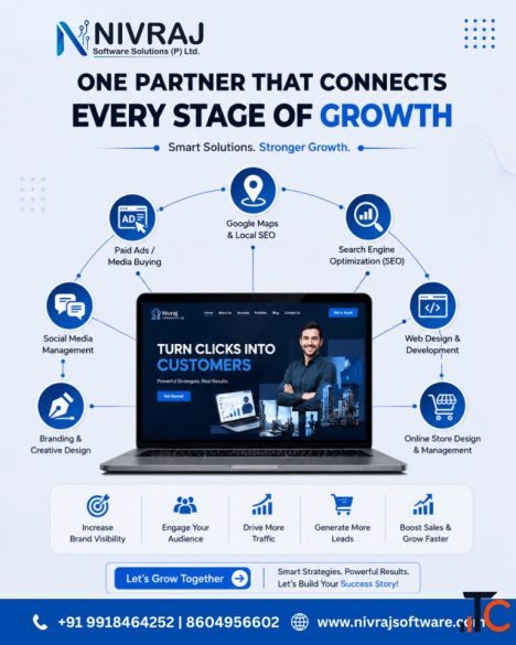 Custom Software Development Company in Lucknow Nivraj Software