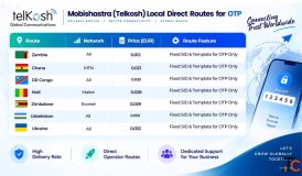 Telkosh Interactive Messaging