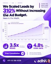 AdHive Studio Best Digital Marketing Agency in Dubai