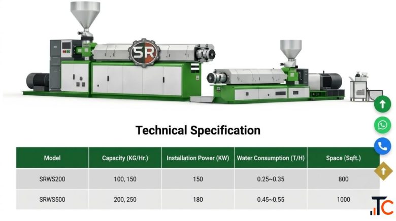 Recycling Extruder Machine Manufacturers