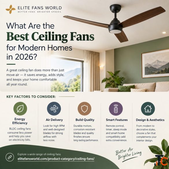 Best Ceiling Fans for Modern Homes and Commercial Spaces
