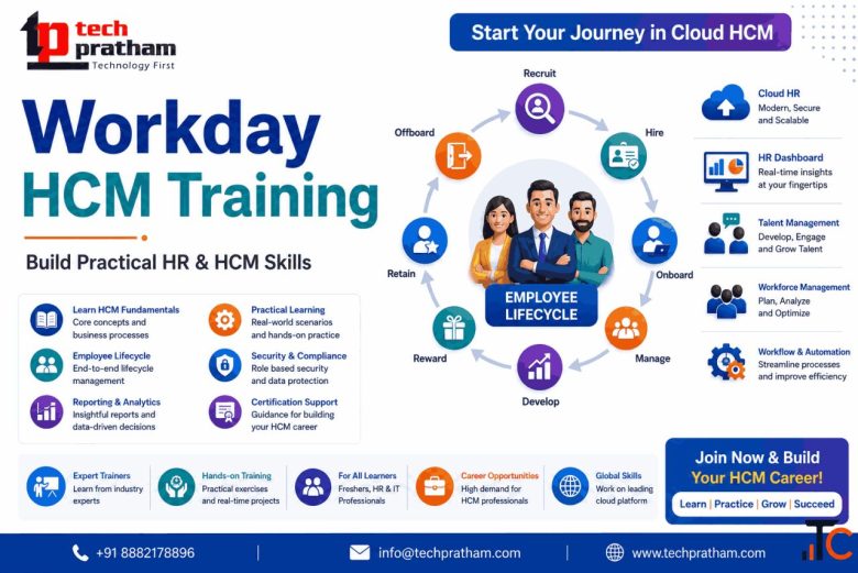 Workday HCM Training Learn Workday HCM Build Your Career