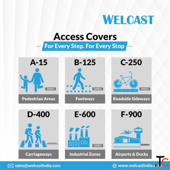 Leading Access Cover Manufacturer and Exporter - Welcast India