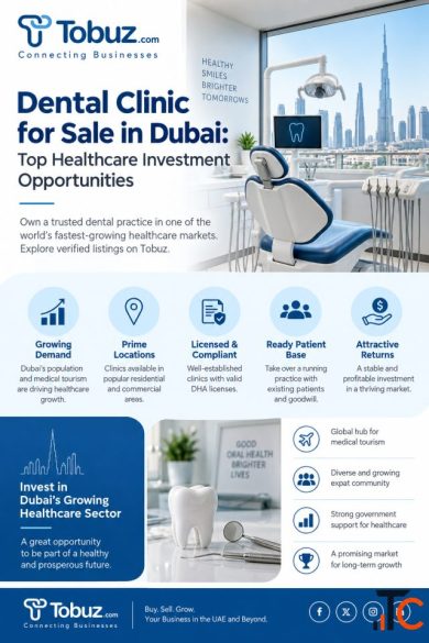 Established Dental Clinic for Sale in Dubai - Fully Equipped