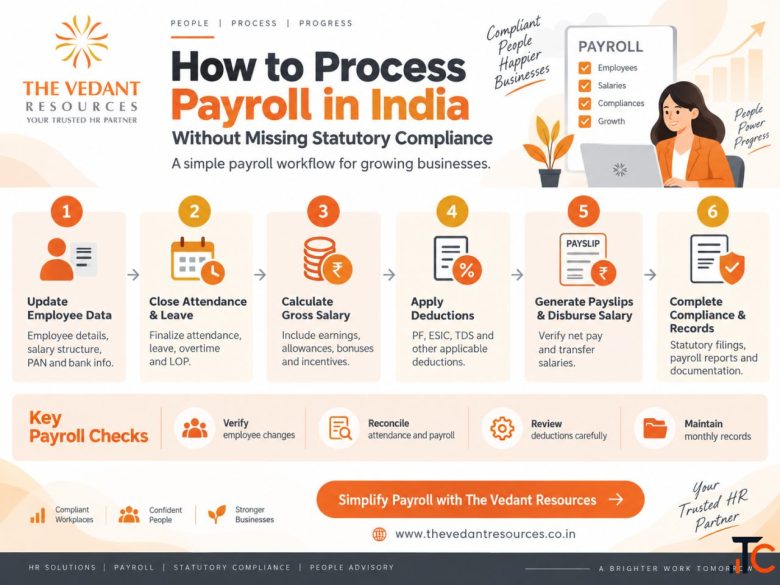 Payroll Compliance Services in India for Growing Companies