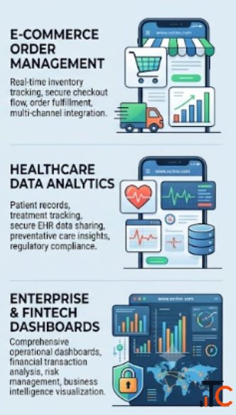 Custom Software AI Development Xcrino Business Solutions