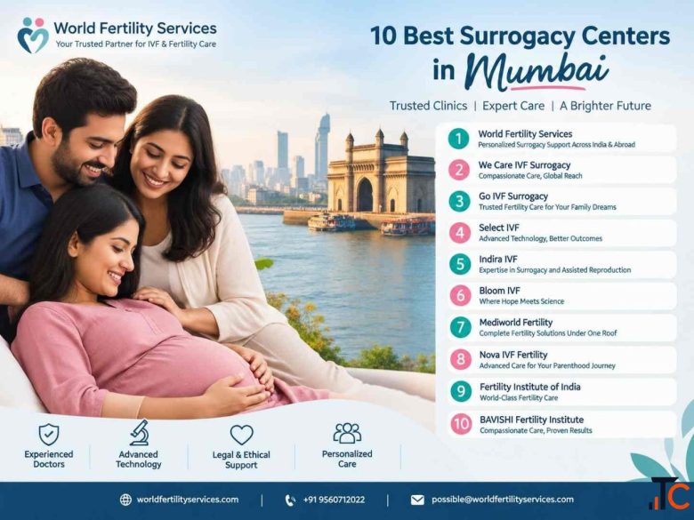 10 Best Surrogacy Centers in Mumbai Cost Guide 2026