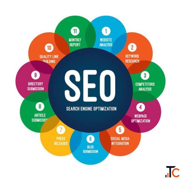 Grow Your Online Visibility with Affordable SEO for Small Business
