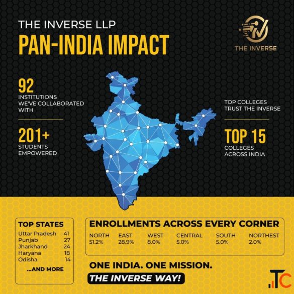 Best Internship for Students in India Apply Online