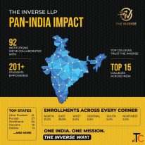 Best Internship for Students in India Apply Online