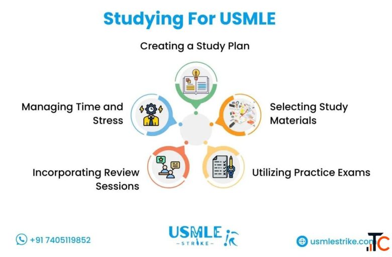 What is the USMLE