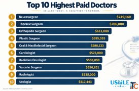 Highest Paid Doctors in the World
