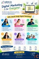 AI-Powered Digital Marketing Course in Hyderabad