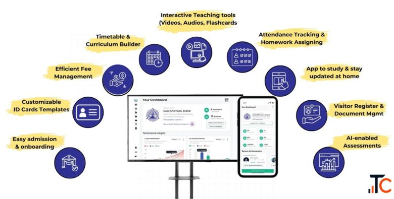 Best Classroom Management System for Schools