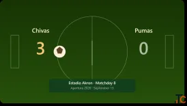 Chivas 3-0 Pumas Liga MX Match Result Highlights