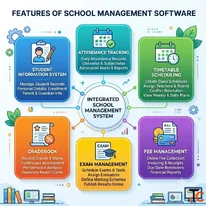 Elevate UAE School Performance with One Powerful Digital Suite