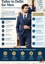 Tailor in Delhi for Men Get the Perfect Fit Style