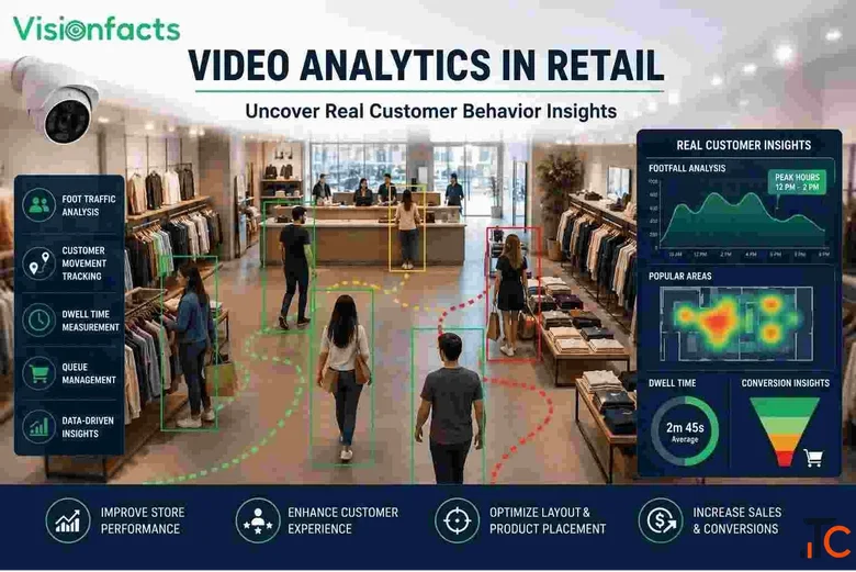 Video Analytics in Retail to Elevate Customer Experience Security Visionfacts