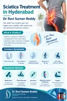 sciatica treatment in hyderabad