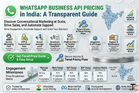 WhatsApp Business API Pricing India BetaXLab