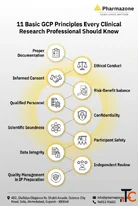GCP Audit Services India for Clinical Trial Compliance