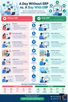 Manufacturing ERP Software for Smarter Production Business Management